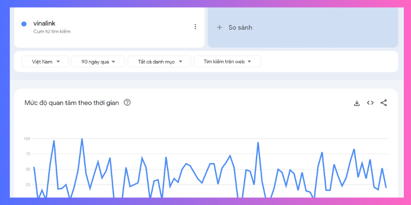 xu hướng tìm kiếm trên Google 3